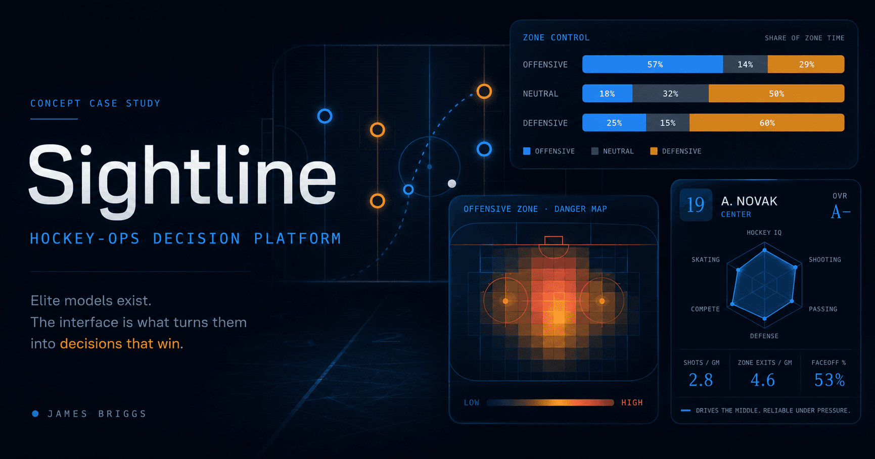 Sightline, a hockey operations decision-support dashboard