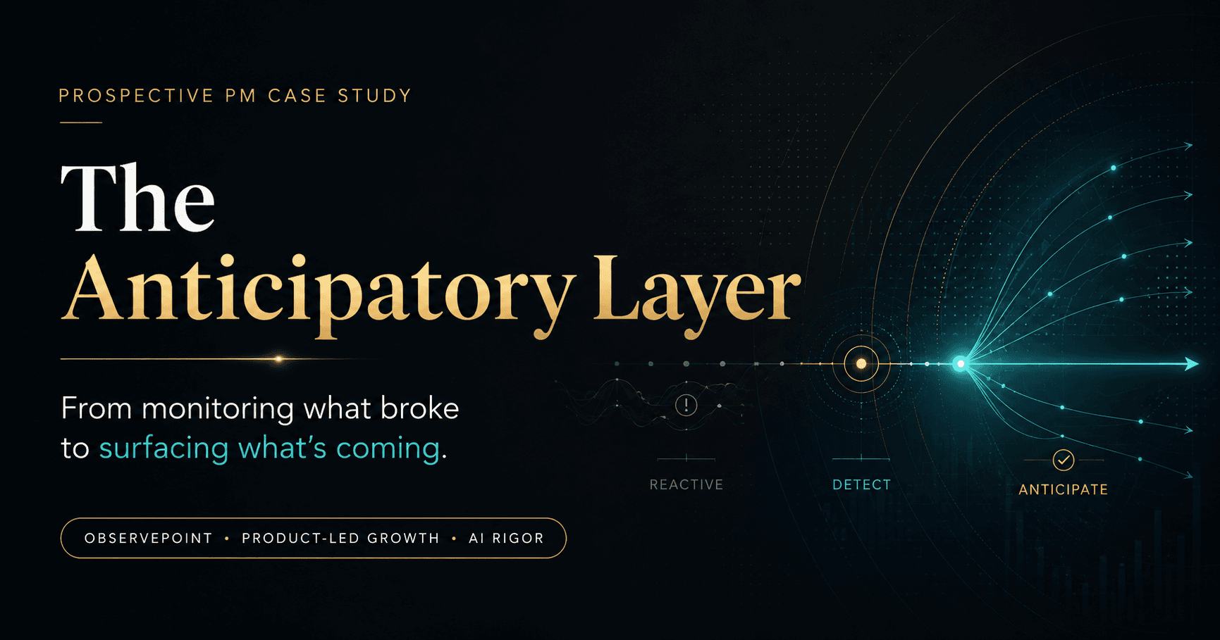 The Anticipatory Layer, an ObservePoint case study